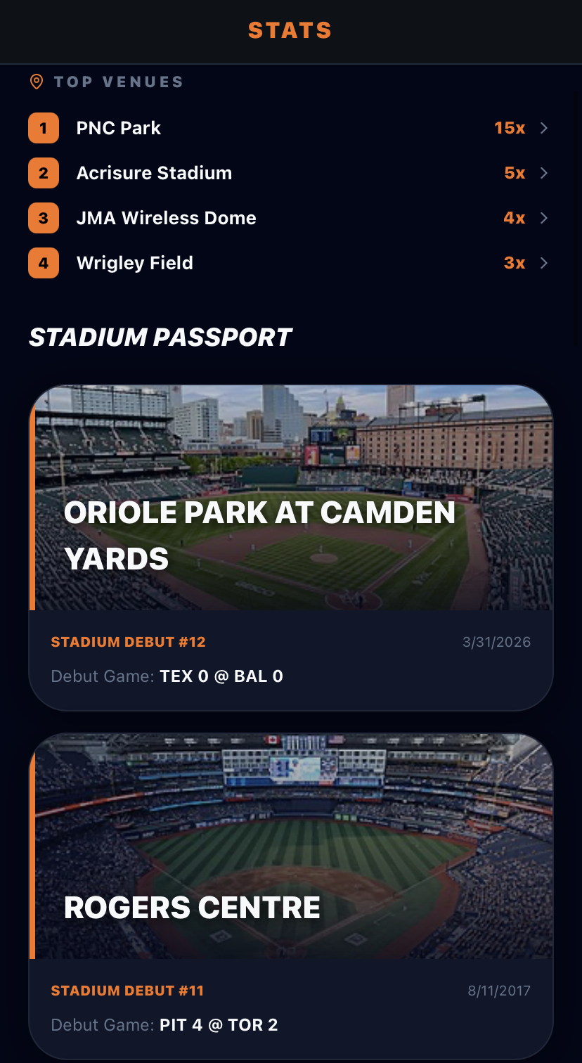 Fan Stat stadium passport map of venues visited