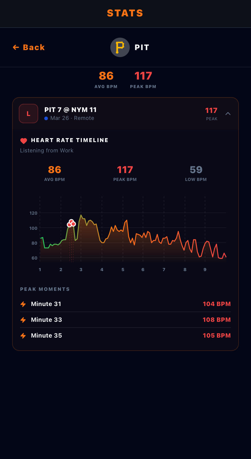Fan Stat stadium pulse showing heart rate spikes during a game